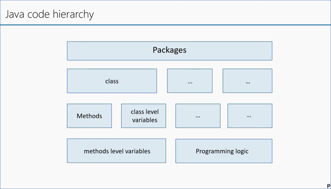 Golang code hierarchy