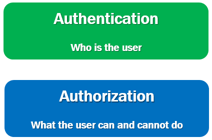 blazor authentication and authorization