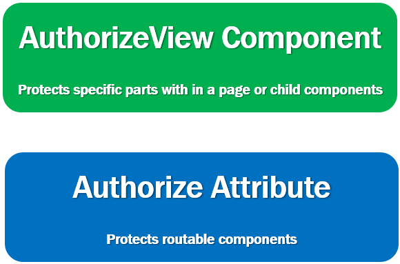 blazor authorize attribute