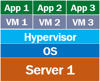 what is a virtual machine