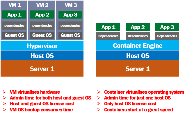 containers vs virtual machines