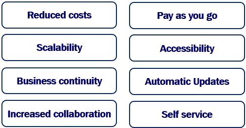 benefits of cloud computing