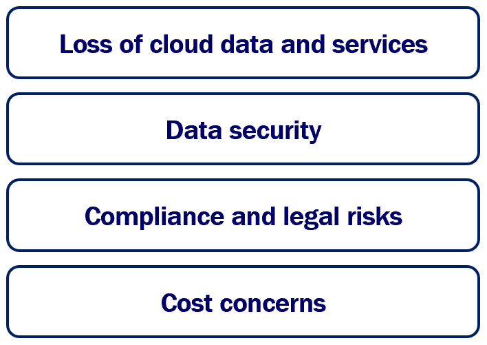 disadvantages of cloud computing