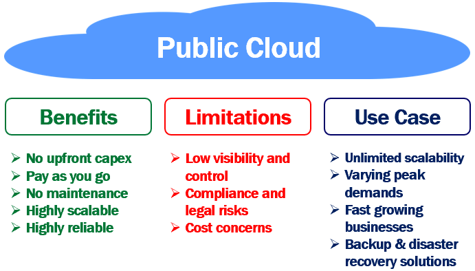 what is a public cloud