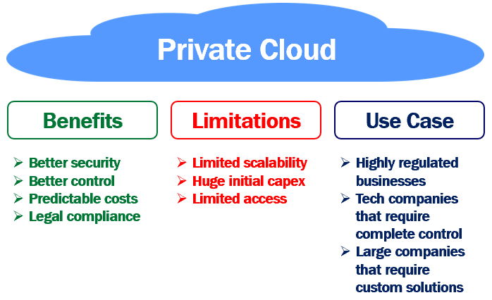 What is a private cloud. Benefits, limitations and use cases