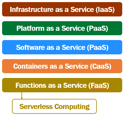 what is infrastructure as a service