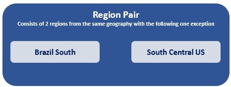 azure paired regions explained