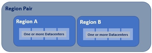 azure regional pairs explained