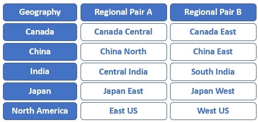 examples of azure region pairs