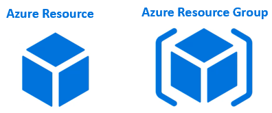 azure resource groups explained