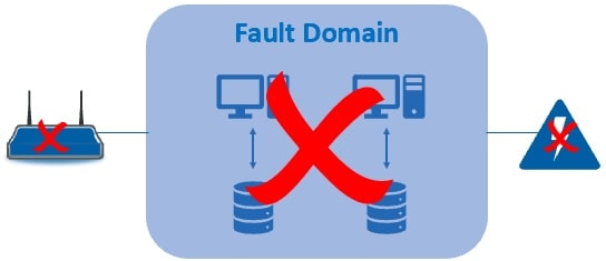 azure fault domain example