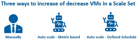 virtual machine scale set autoscale