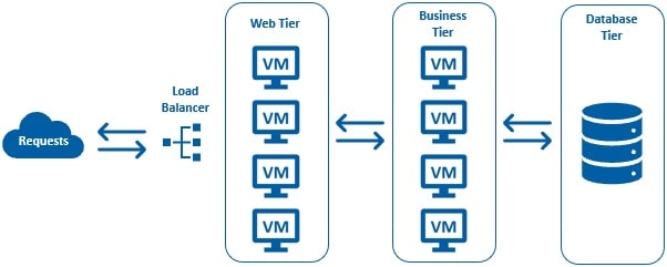 virtual machine scale sets