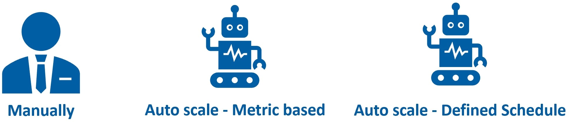 azure vmss scale out