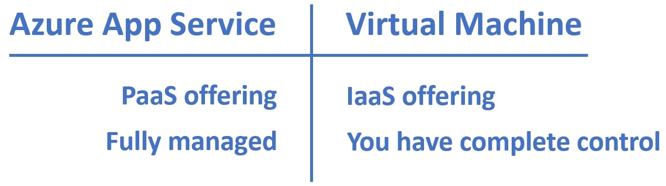 azure app service vs virtual machine