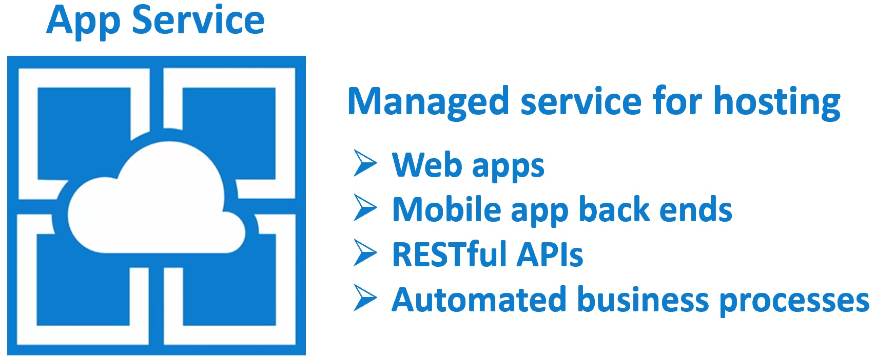 what is azure app service