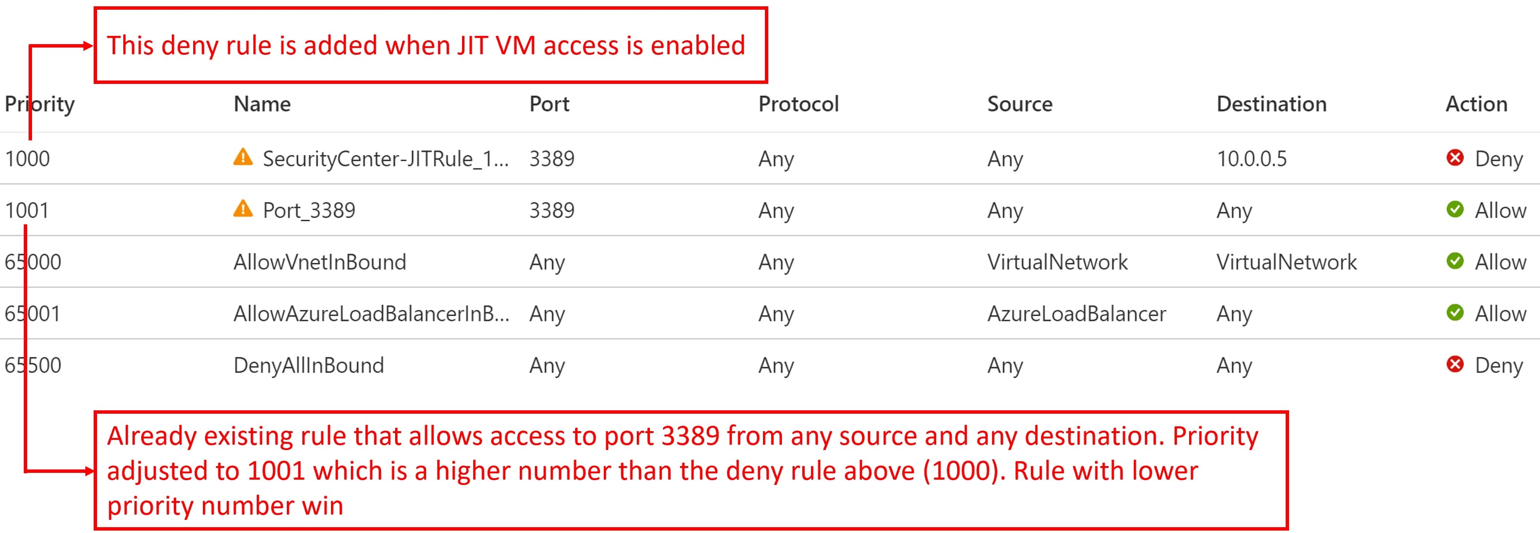 azure jit vm access