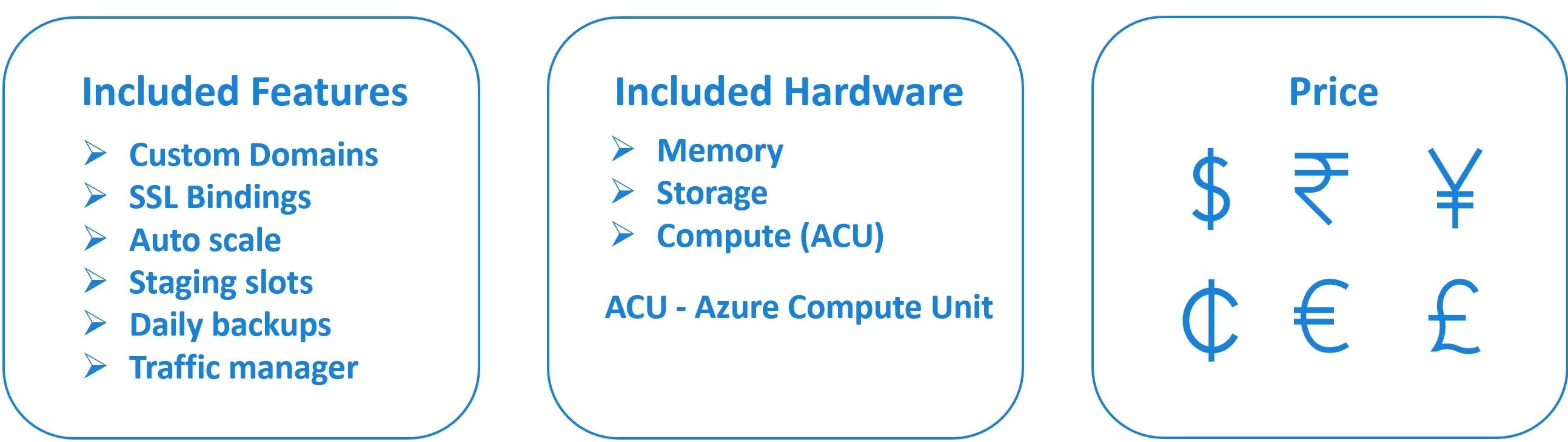 azure pricing tiers