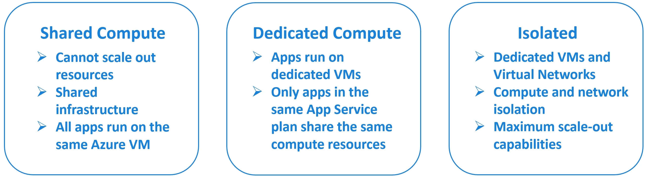 azure pricing tier categories