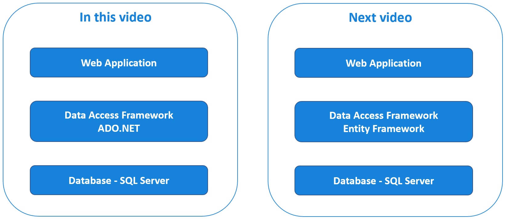 migrate asp.net web application to azure