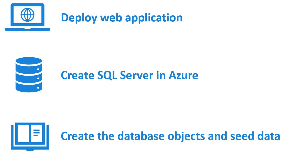 migrate asp.net website to azure