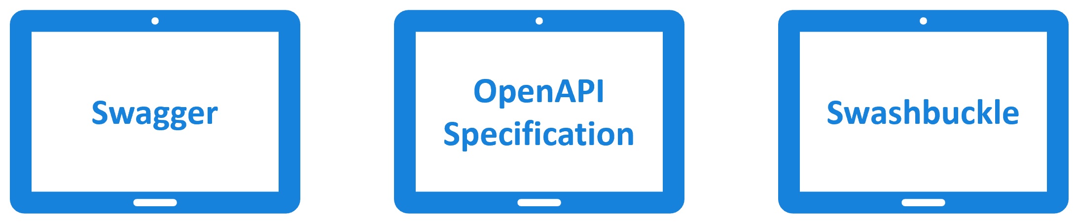 difference between swagger and openapi