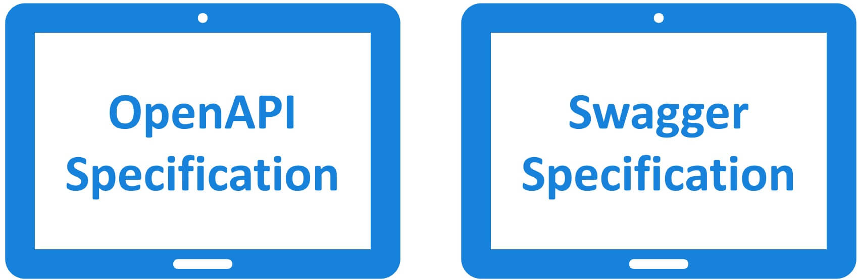 openapi specification vs swagger