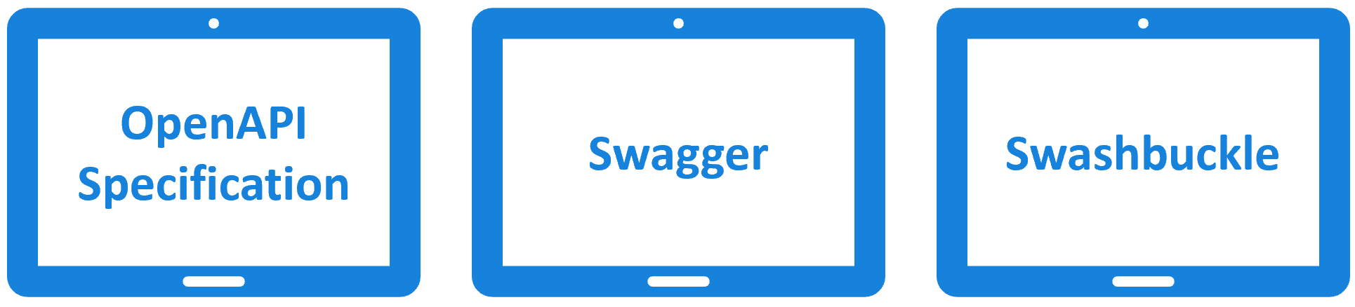 asp.net core swagger example