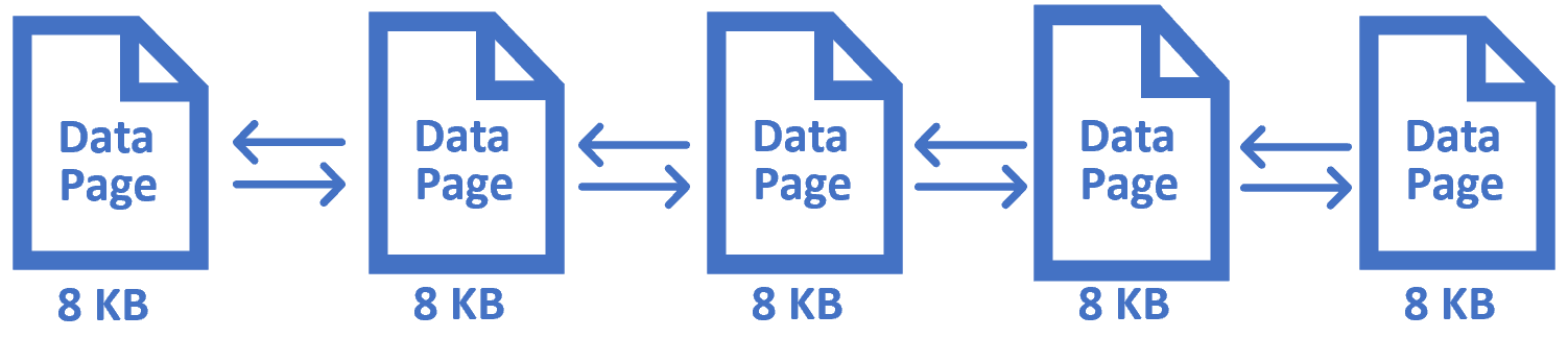 how is data stored physically in sql server