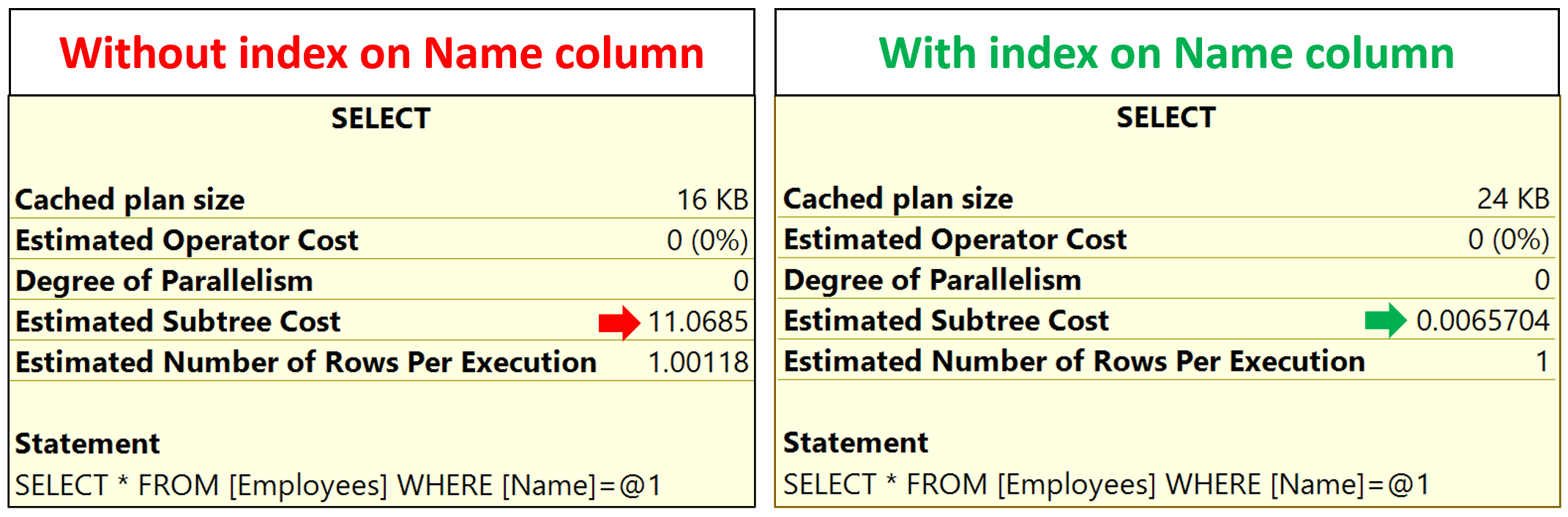 how nonclustered index works