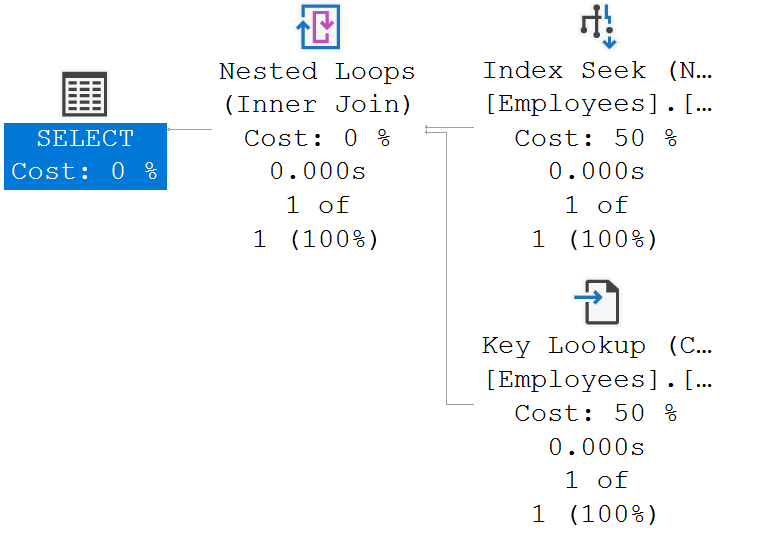 sql server execution plan example