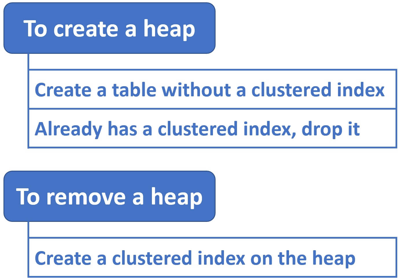 how to create heap table in sql server