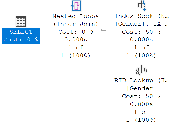 index seek in execution plan