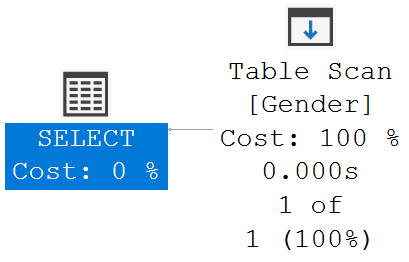 sql server execution plan table scan