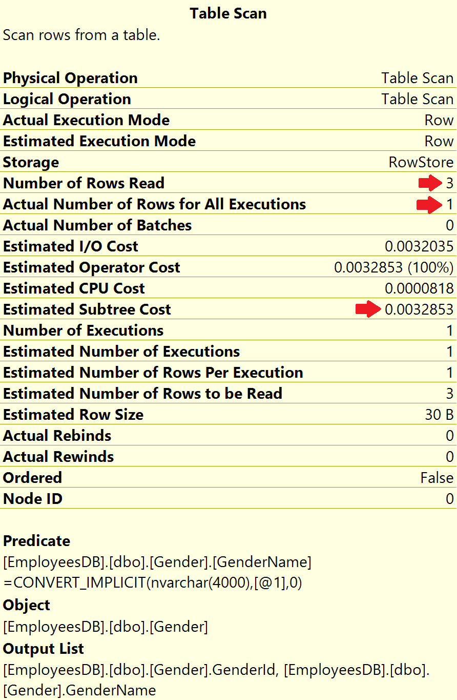 what is table scan in sql server example