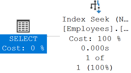 index seek example sql server