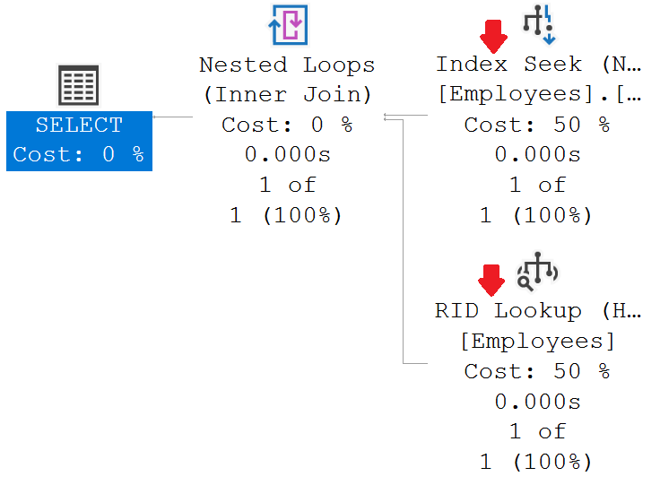 index seek in execution plan