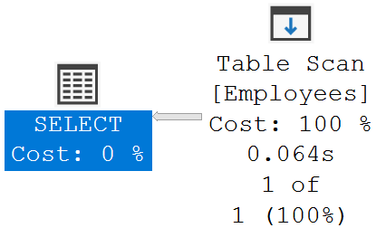 sql server execution plan table scan