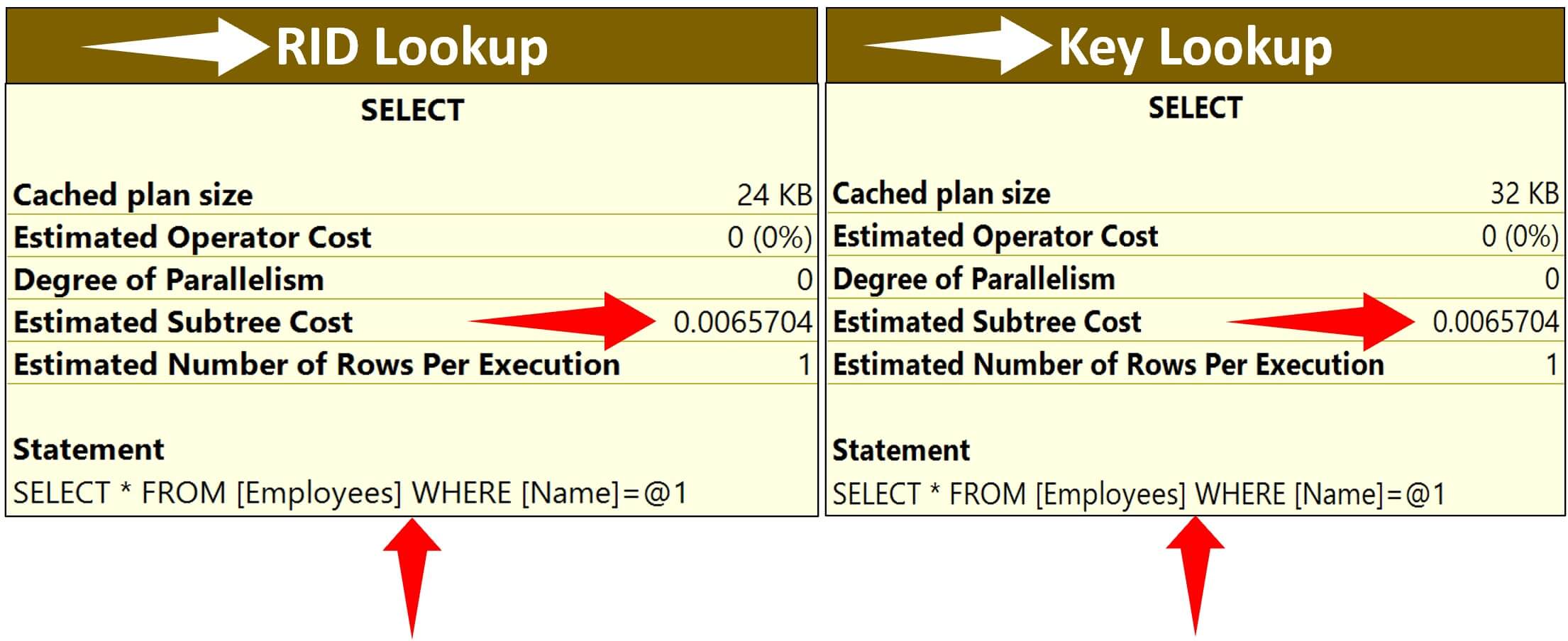 sql server key lookup vs rid lookup