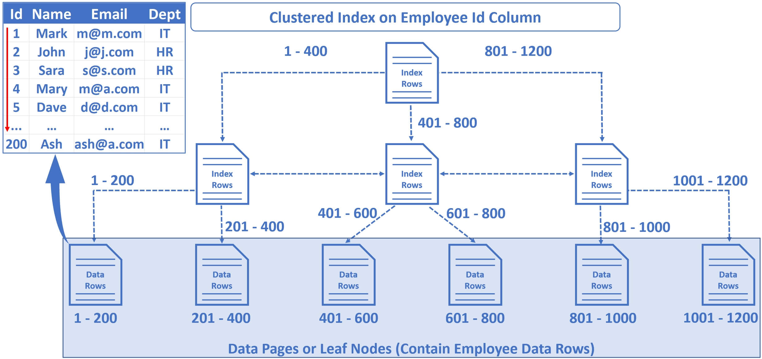 what is key lookup in sql server execution plans