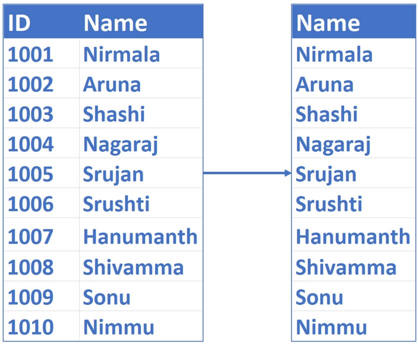 how to extract alphabets from alphanumeric string in sql