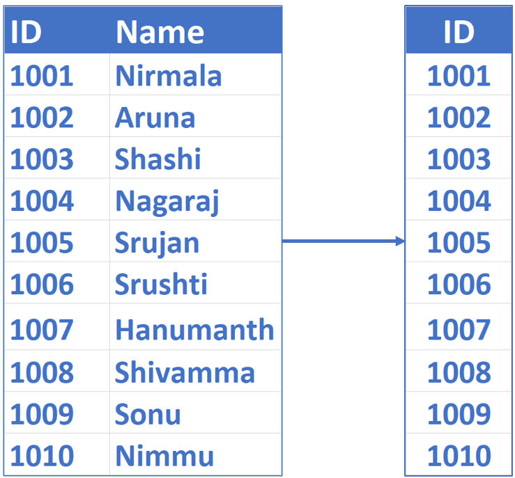 sql function to extract number from string