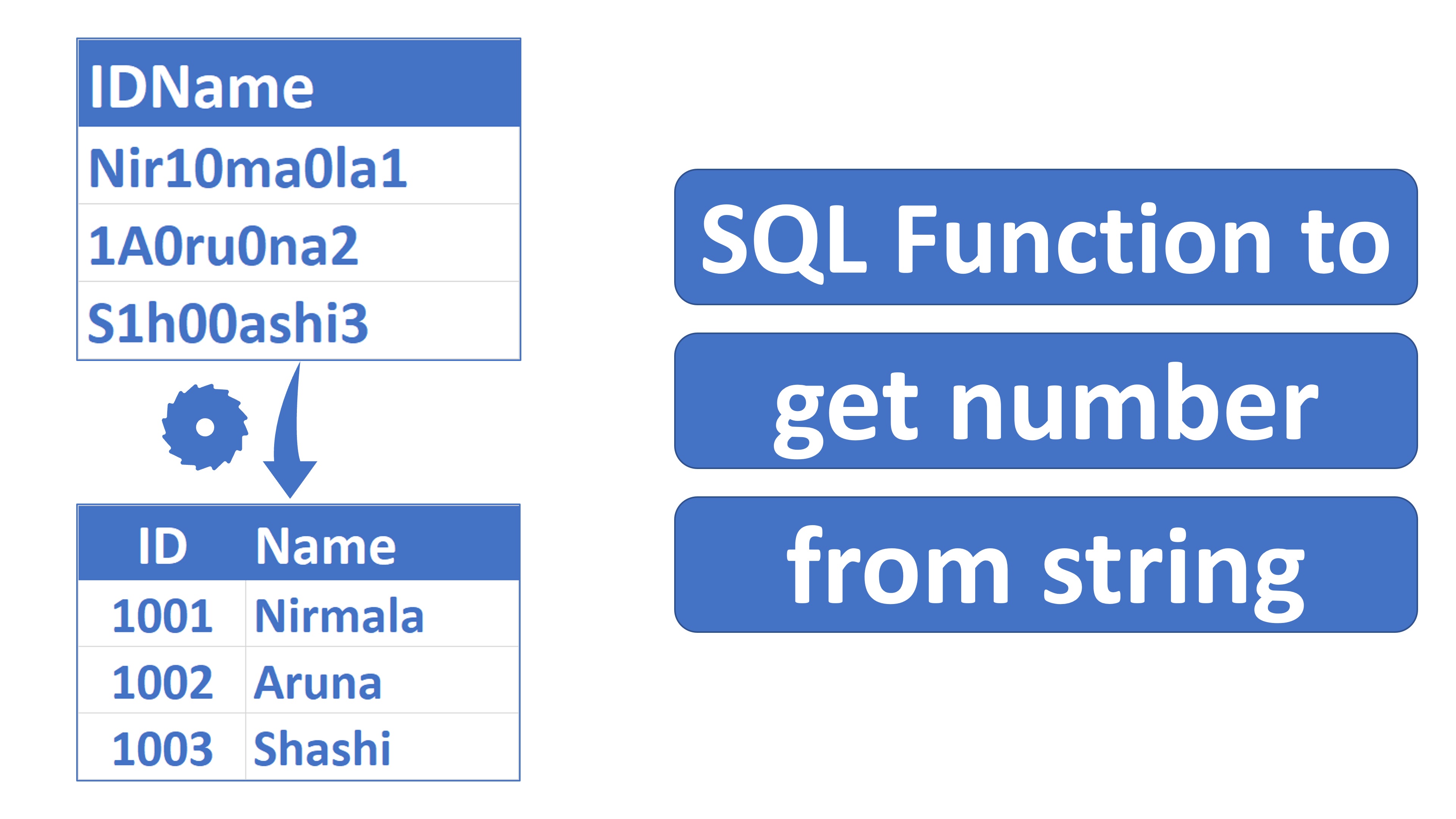 sql function to get number from string