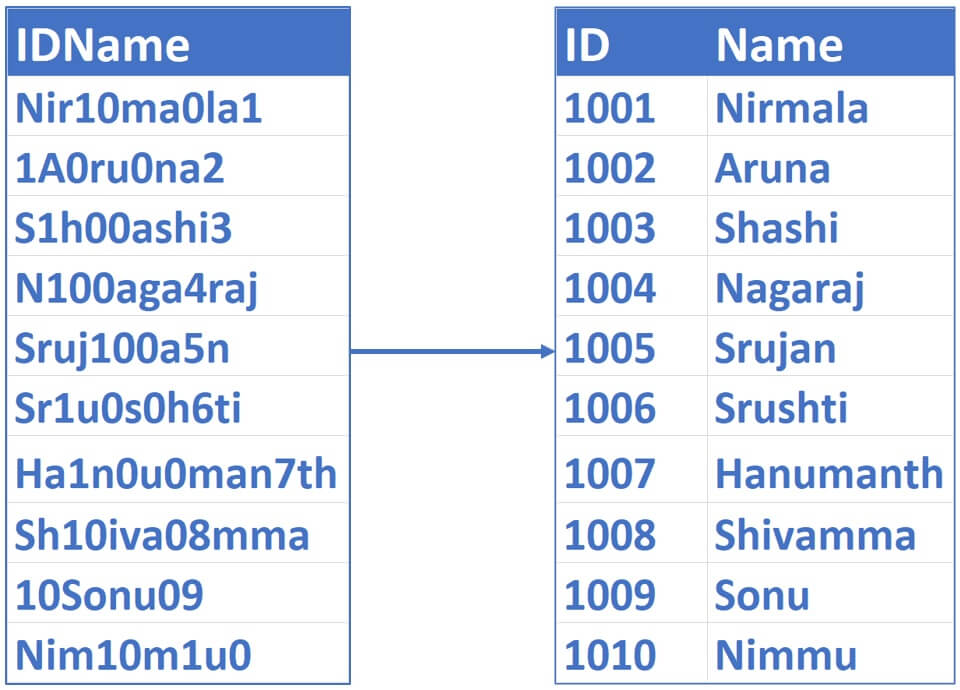 sql query to extract number from string