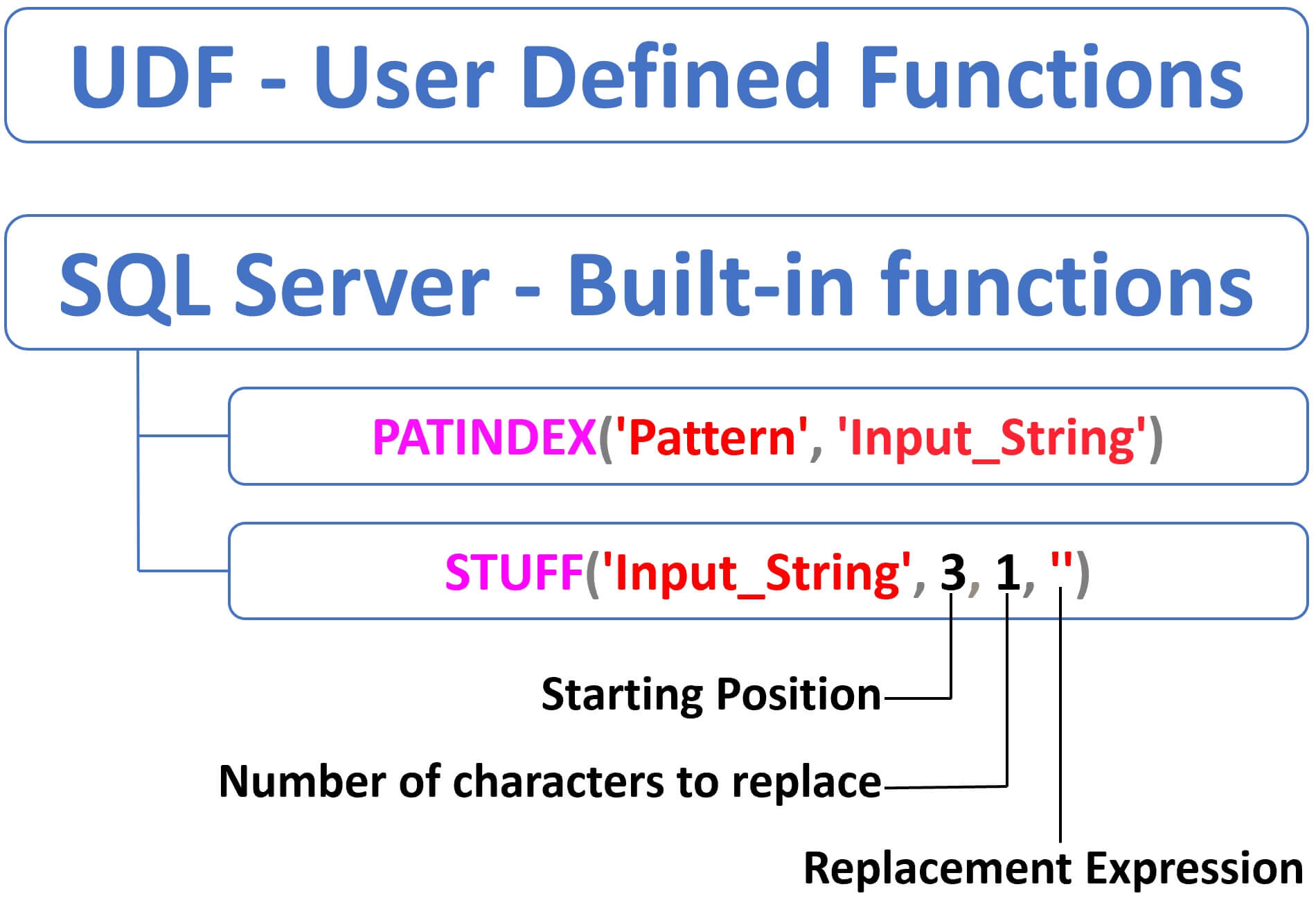 sql server patindex examples