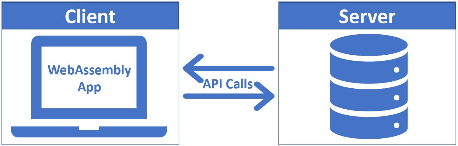 blazor webassembly server communication