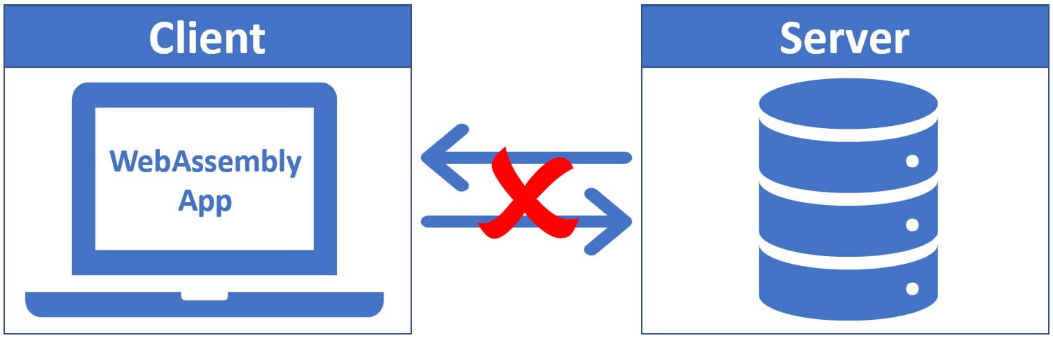 blazor webassembly without server connection