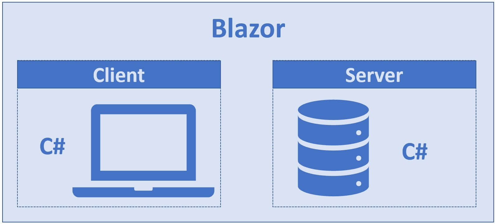 why use blazor