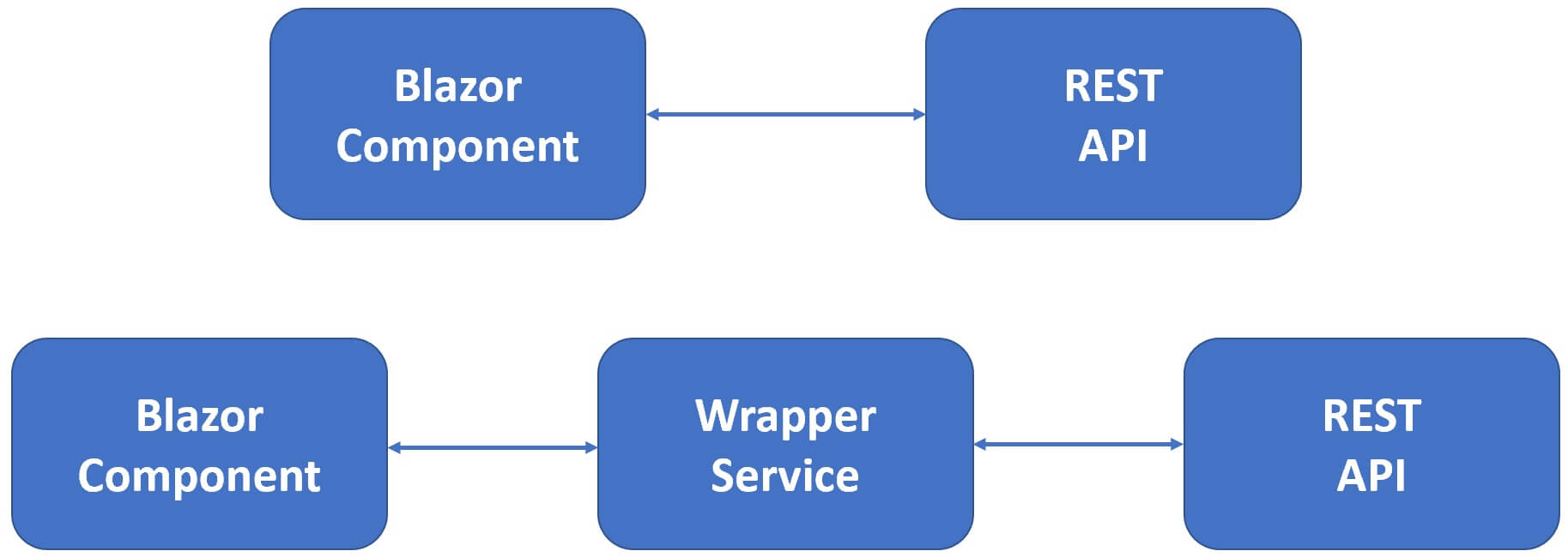 blazor webassembly httpclient example