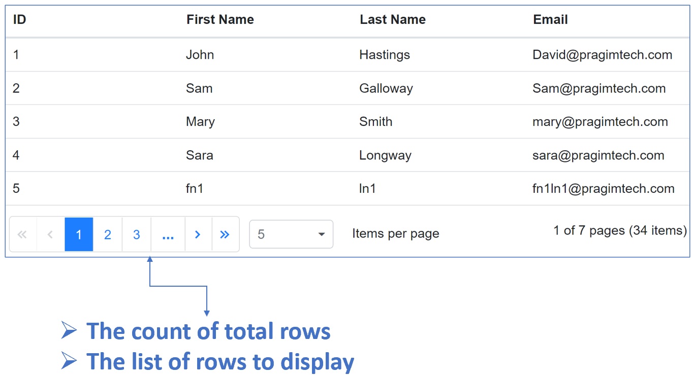 blazor web application datagrid server side paging